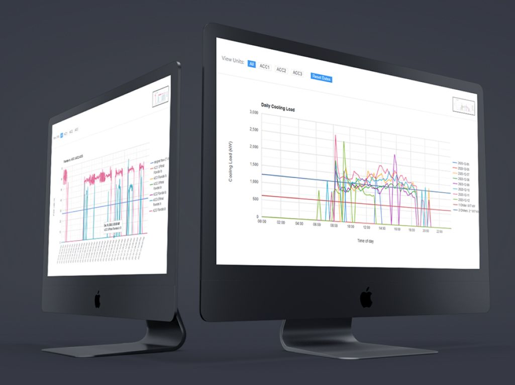 case studie attribute