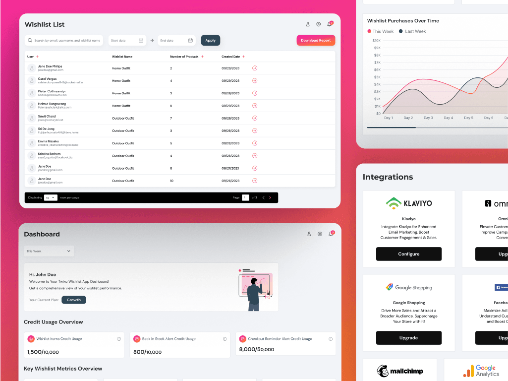 case studie attribute