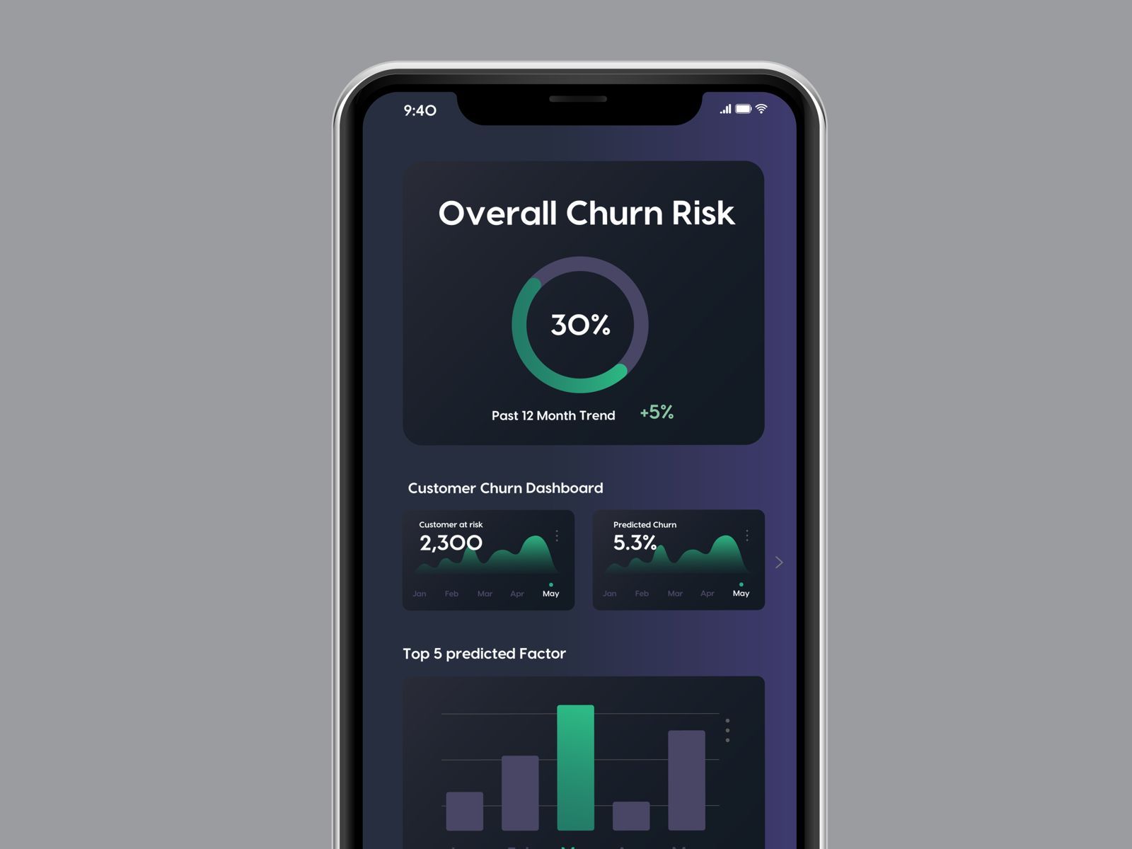 case studie attribute