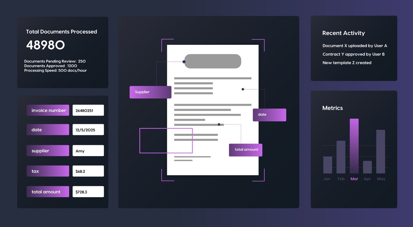 case studie attribute