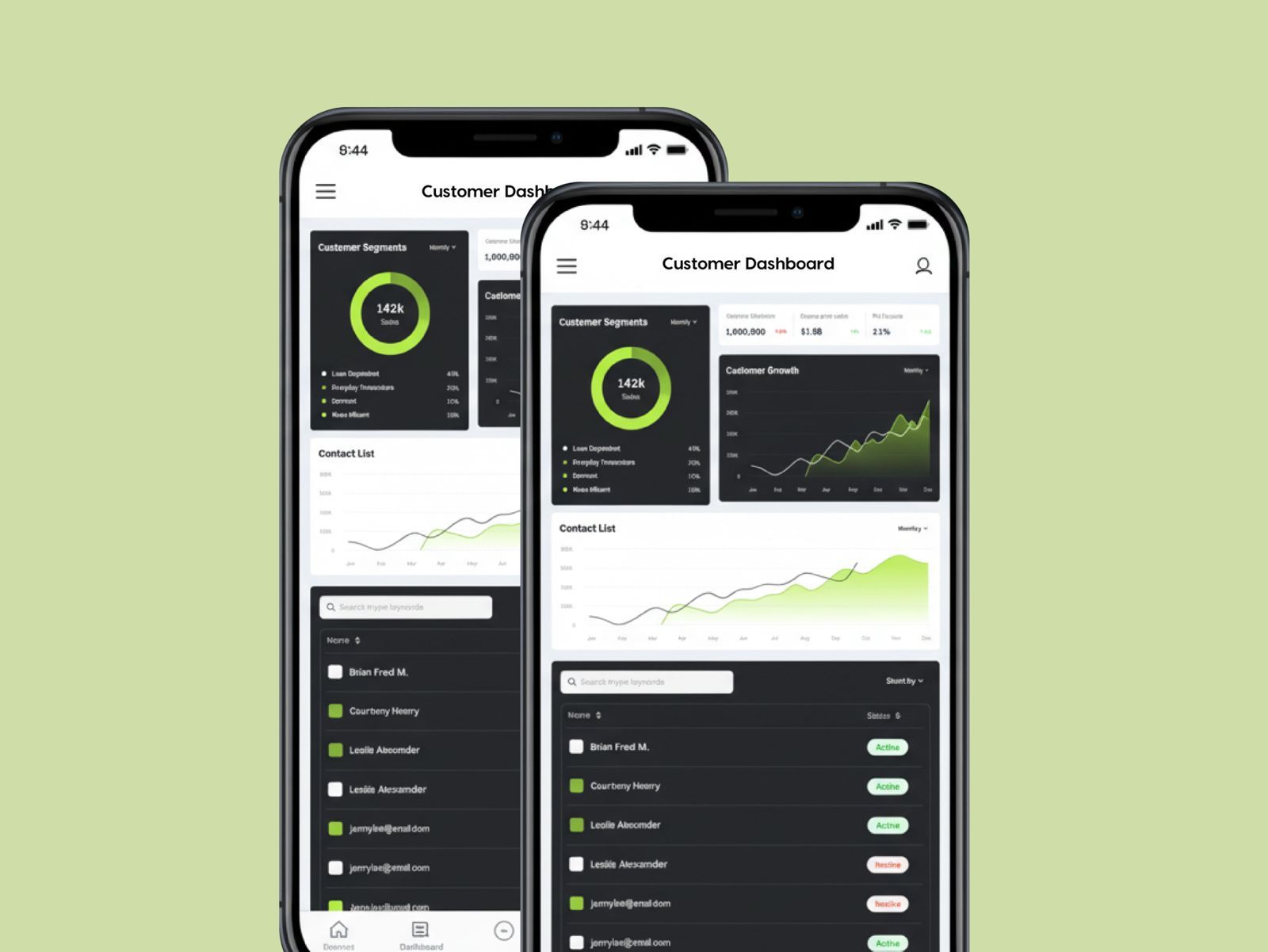 case studie attribute